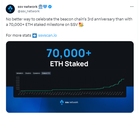 ssvネットワーク上のETHステーキング数量が7万枚を超えました。