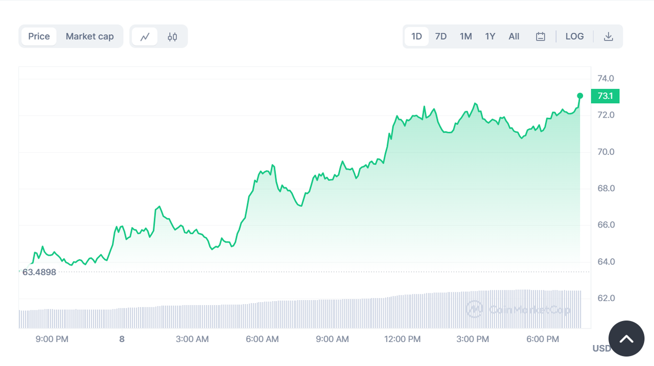 从 Marinade Finance 到 Jito：一览 Solana 链上的 LSD 项目