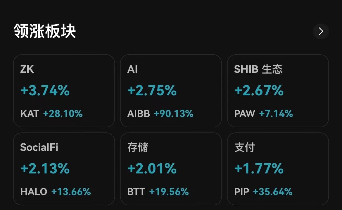 Bitget 每日行情资讯：ETH 五分钟之内下跌2.01%