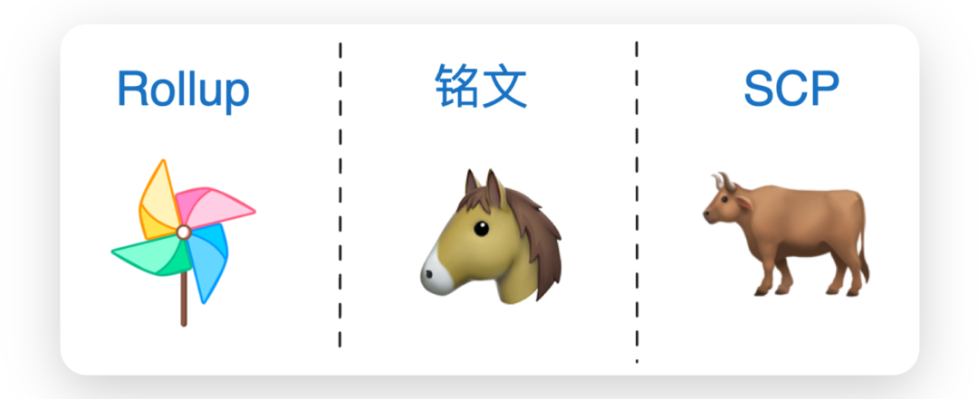 解构 Rollup、铭文与 SCP 