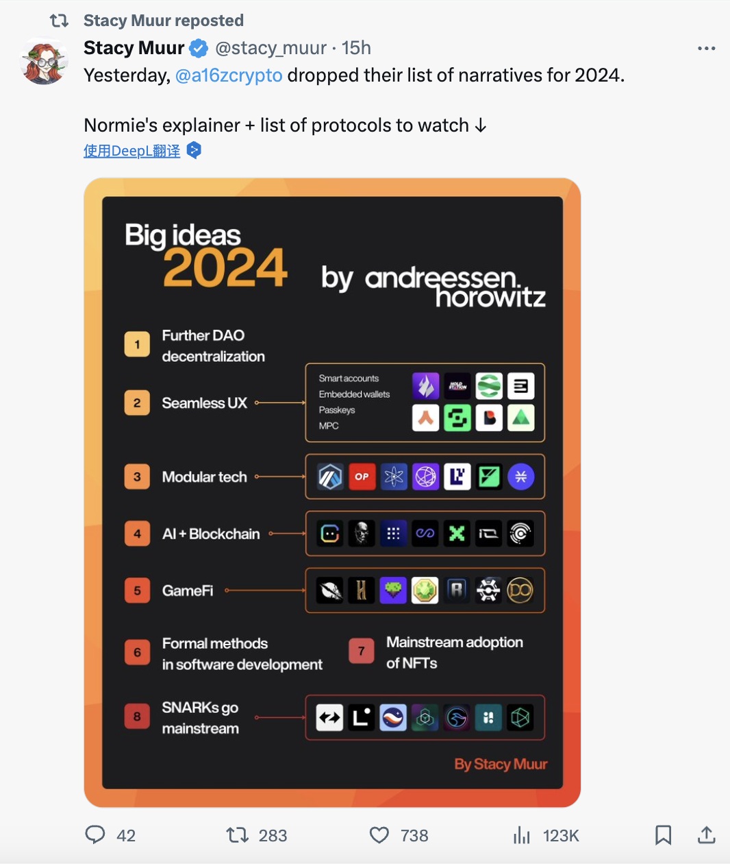 a16z：加密行业 2024 趋势“无缝用户体验”