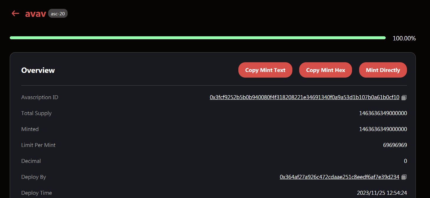 数据：Avalanche 链上铭文 avav 已铸造完毕，总量达 1463 万亿枚
