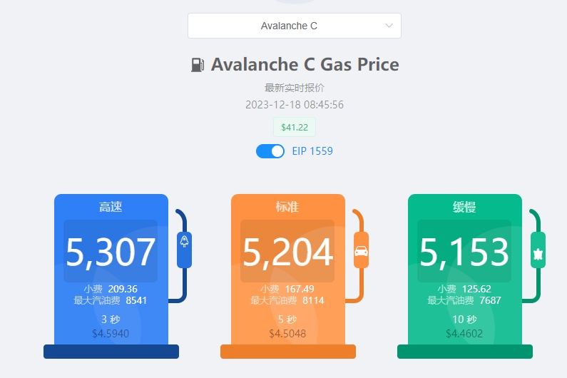 Avalanche ネットワークのガスが5200に急上昇（1回の送金約4.5ドル）、またはTrader Joeの創設者によるインスクリプションの鋳造が原因とされています。