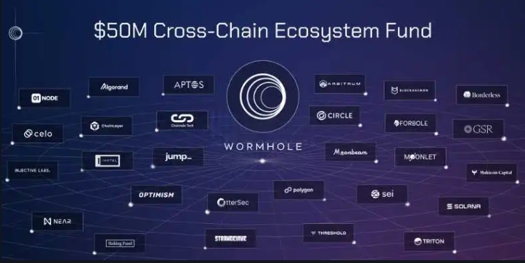Wormhole 推出 5000 萬美元跨鏈生態系統基金