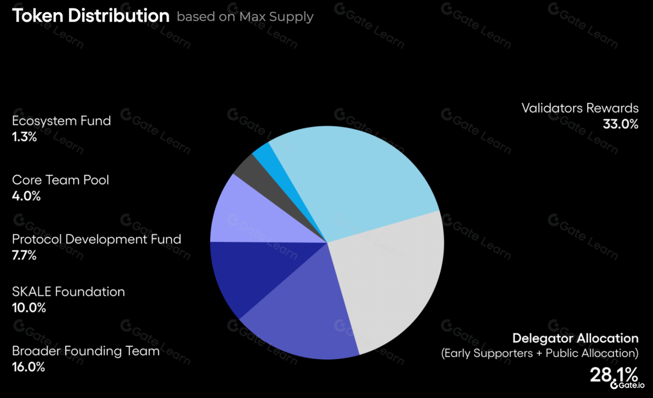 以太坊侧链项目如何转型才能成功？这个案例值得开发者参考