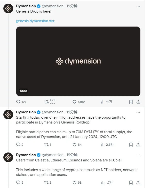 DymensionはGenesis Rolldropを開始することを発表し、資格のある参加者は最大7000万枚のDYMを申請できます。