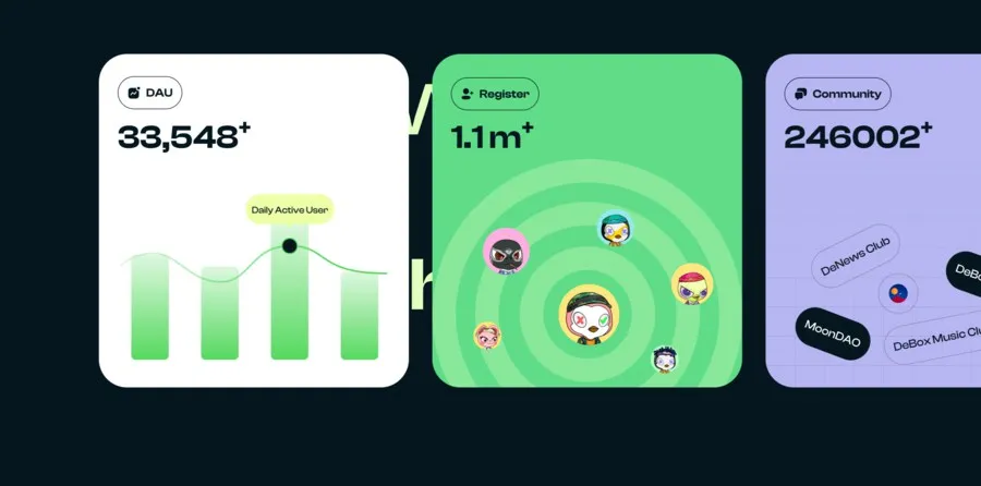 探秘社交项目如何抓住铭文热，打开新一轮社交潮？