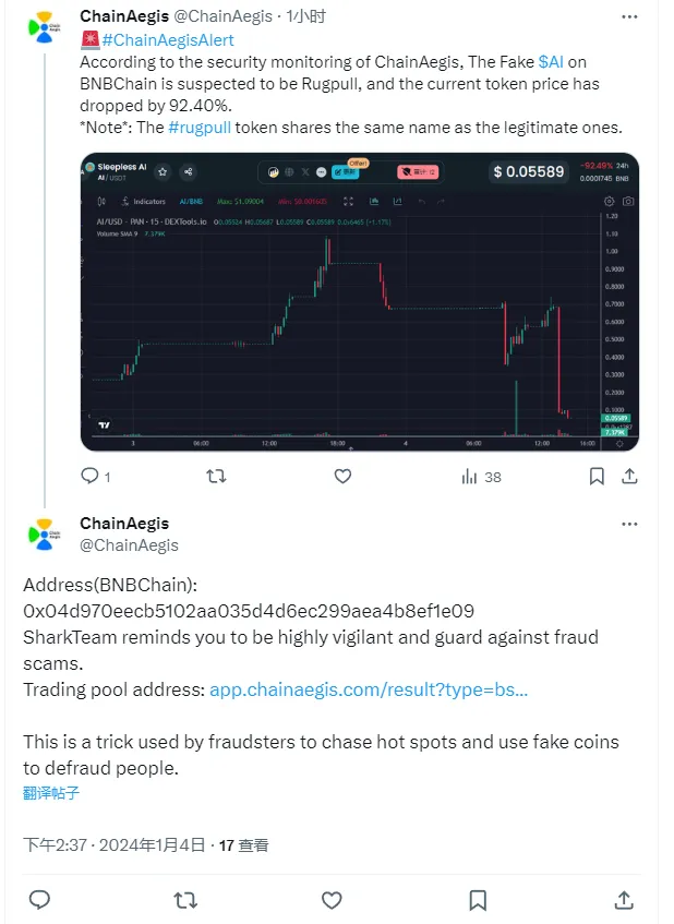 ChainAegis：BNB Chain 上蹭热点的假冒 AI 代币疑似发生 Rug Pull