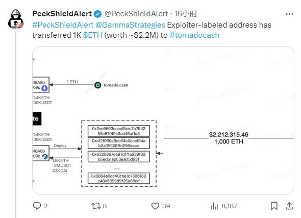 Paddle: Gamma attacker has exchanged 45,000 gDAI for 50,000 DAI