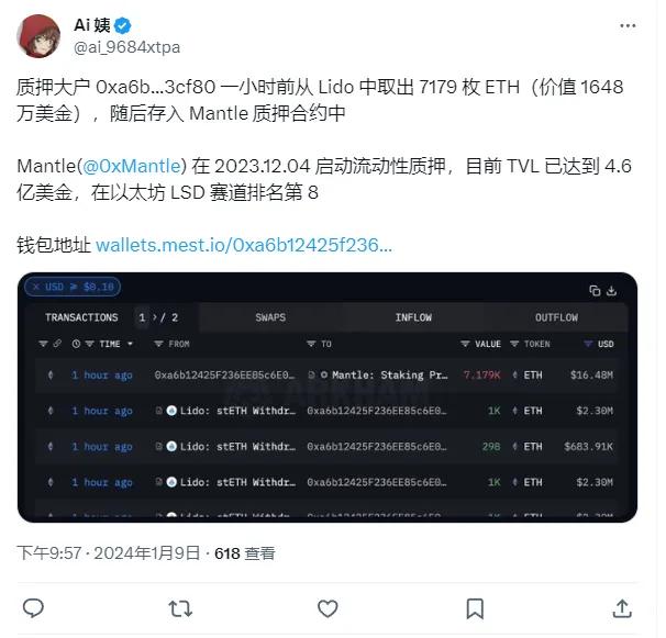 數據：某巨鯨從 Lido 取出 7179 枚 ETH 並存入 Mantle 質押合約