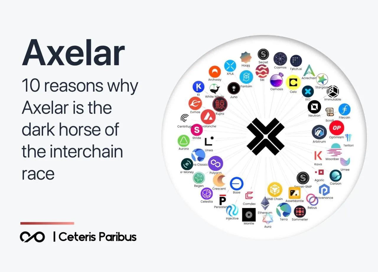 누적 자금 조달 1억 달러, 단일 거래량 상승폭 46% 초과: Axelar가 크로스 체인의 화제를 확대하고 있나?