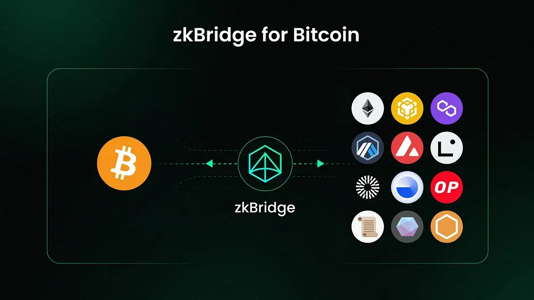 ZKP技術は新しい遊び方を生み出すことができるのか？クロスチェーンビットコインエコシステムは一つの近道かもしれない。