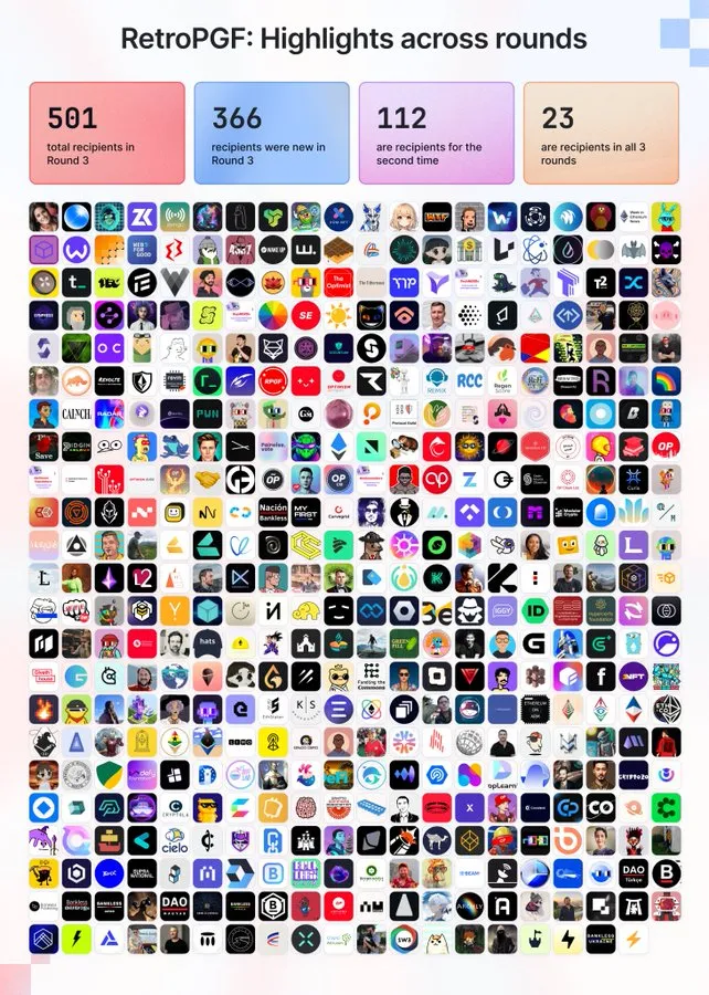 Optimism 公布第三轮 RetroPGF 评选结果，共拨款 3000 万枚 OP