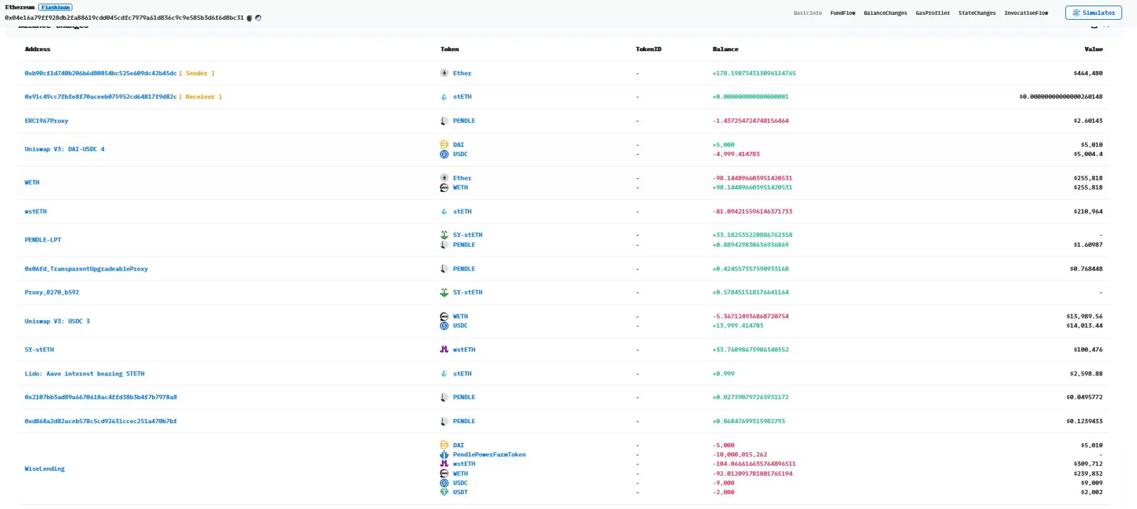Wise Lendingは脆弱性攻撃に遭い、46万ドルの資金を失いました。