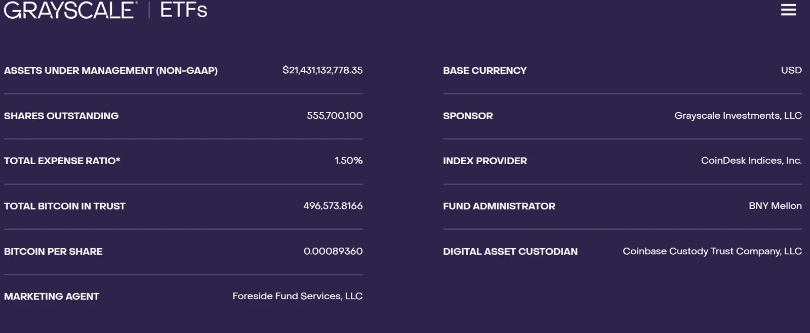 数据：1 月 29 日灰度 GBTC 比特币持仓跌破 50 万枚