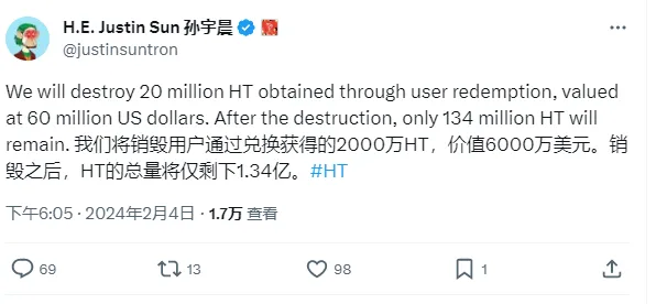 孫宇晨は2000万枚のHTを消却すると述べ、操作が完了した後、HTの流通総量は1.34億に減少する。