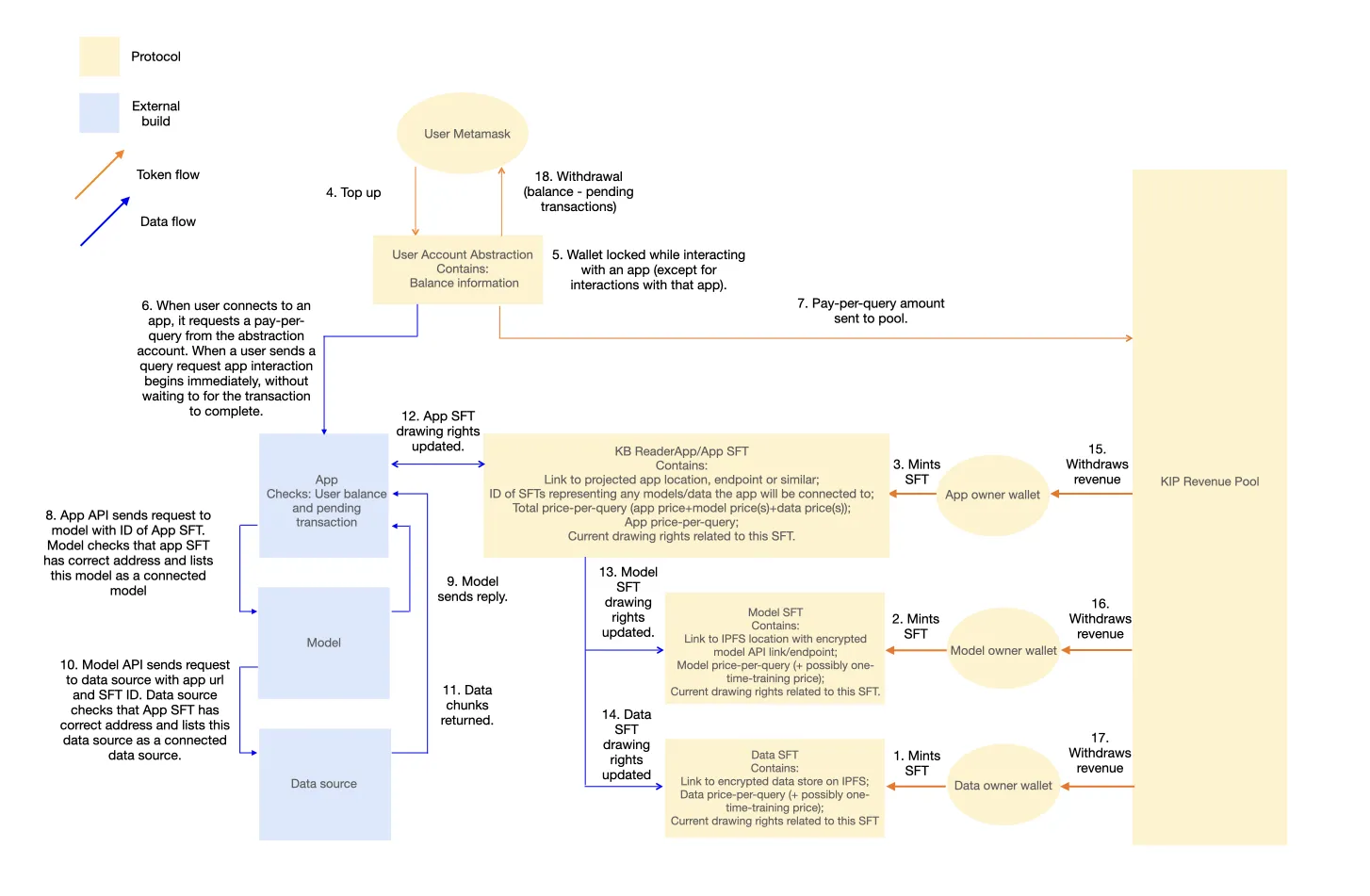 SANYUAN Labs：聚焦 AI 的去中心化 Web3 底层协议