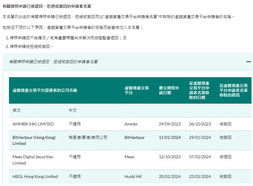 Huobi HK 提交的虚拟资产交易平台牌照申请已被撤回