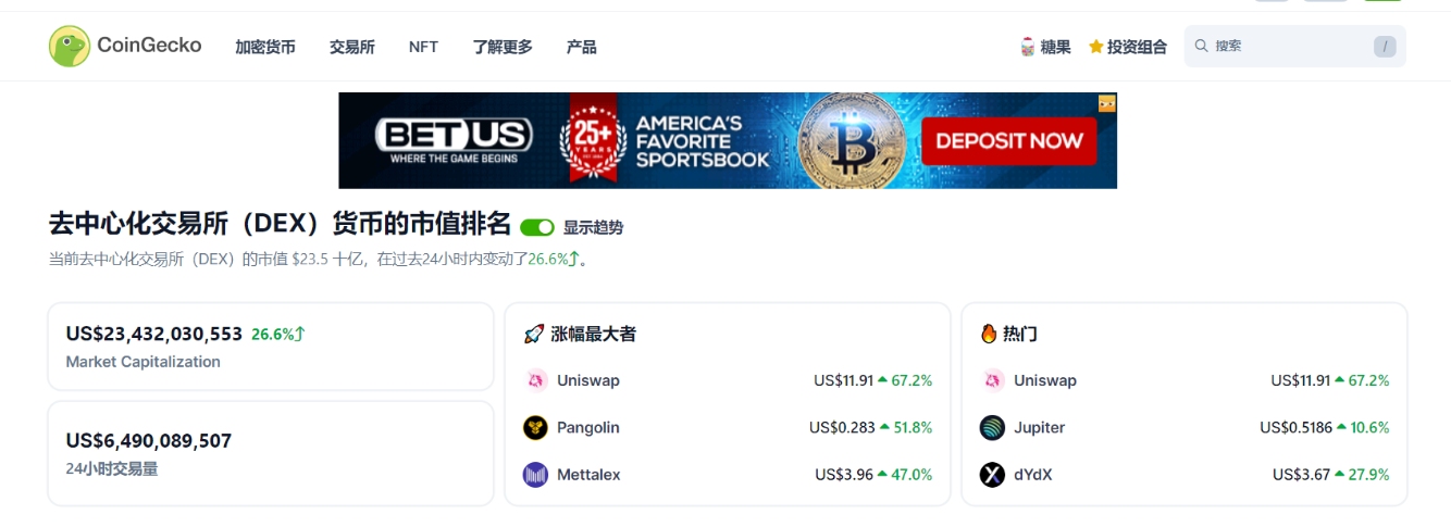数据：DEX 类代币总市值接近 240 亿美元