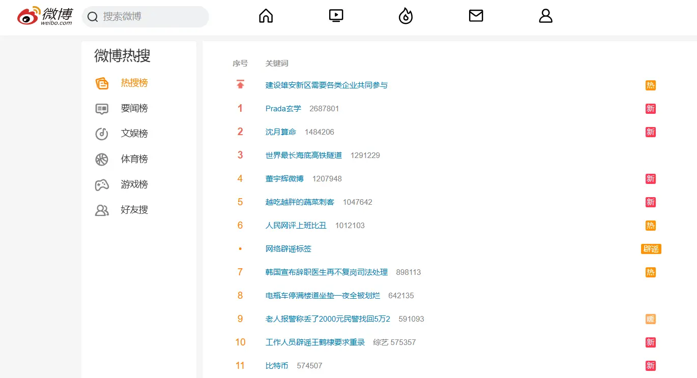 "Bitcoin" has climbed to the Weibo trending search list, currently ranking 11th
