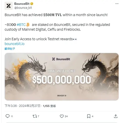データ：ビットコインステーキングチェーン BounceBit TVL が 5 億ドルを突破