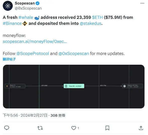 数据：新鲸鱼地址从币安收到 23359 枚 ETH 并存入 Staked
