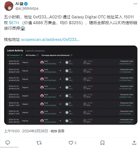 数据：某鲸鱼通过 Galaxy Digital OTC 买入超 1.5 万枚 ETH 后已全部质押