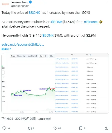 데이터: 어떤 스마트 머니 주소가 오늘 코인 가격 상승 전에 바이낸스에서 980억 개의 BONK를 인출했습니다