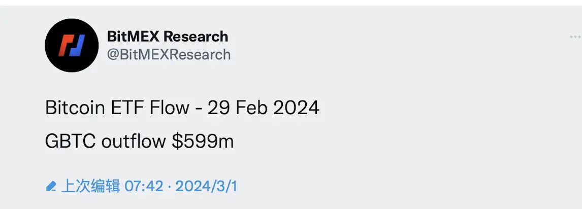 BitMEX Research：2月29日、GBTCから約5.99億ドルが流出