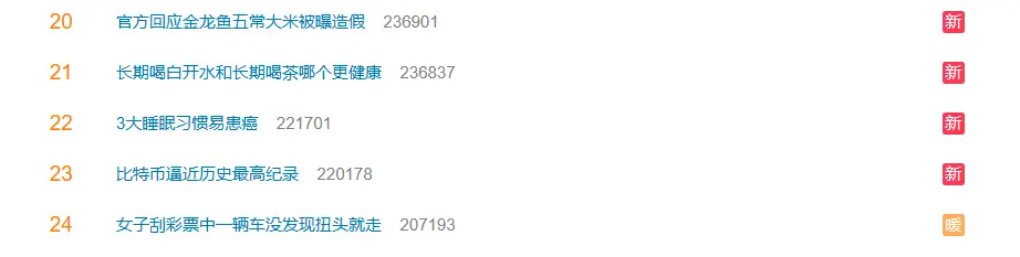 "Bitcoin approaches historical record high" tops Weibo hot search list, currently ranked 23rd