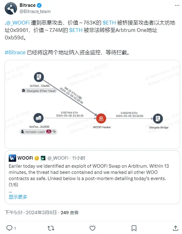 Bitrace: Attackers exploit WOOFi vulnerability to transfer over 8 million USD in ETH