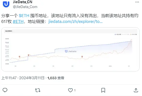数据：某囤币地址当前共持有超 617 枚 ETH