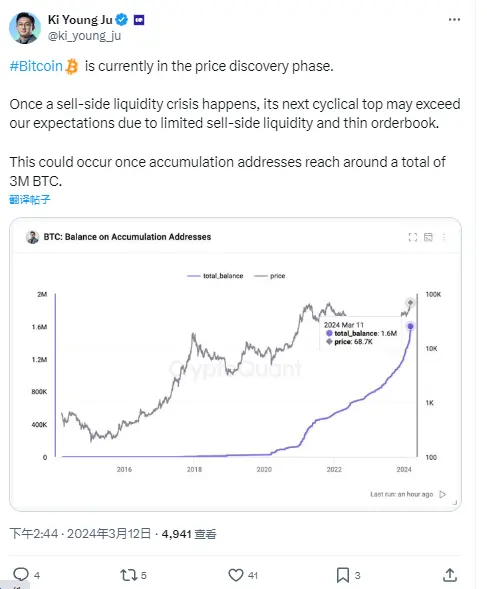 CryptoQuant CEO：比特币将面临卖方流动性危机，周期顶点价格或超预期