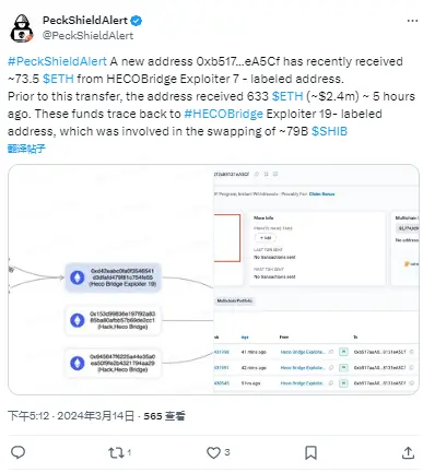 派盾：某新地址从 HECOBridge 攻击者相关地址收到约 73.5 枚 ETH