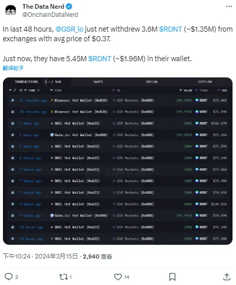 データ：GSR は取引所から 360 万枚の RDNT を純引き出ししました。