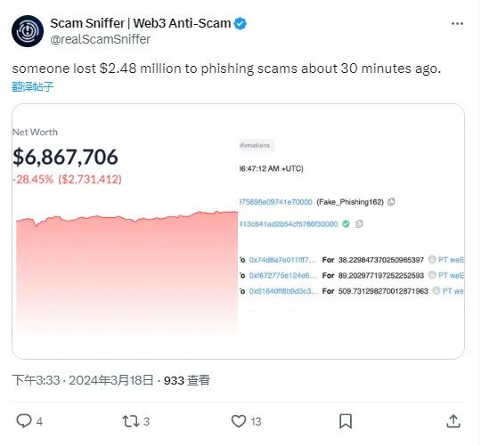 某用户因网络钓鱼诈骗损失 248 万美元