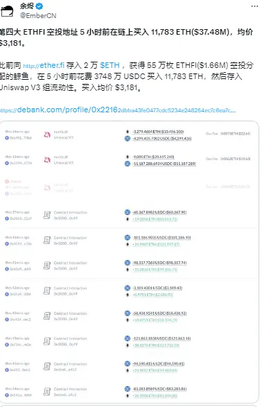 数据：第四大 ETHFI 空投地址 5 小时前在链上买入 11783 枚 ETH