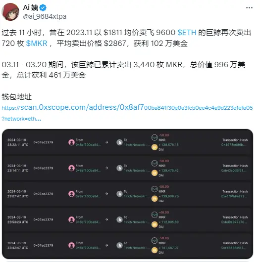 데이터: 어떤 거대한 고래가 지난 11시간 동안 다시 720개의 MKR을 판매했으며, 최근 10일 동안 누적 판매량은 3440개의 MKR입니다