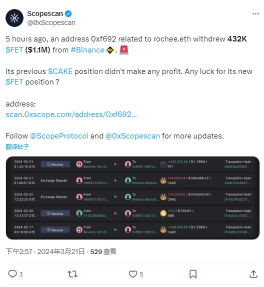 数据：rochee.eth 相关地址 5 小时前从币安提取 43.2 万枚 FET，约合 110 万美元