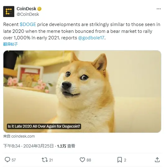 CoinDesk：最近の $DOGE の価格動向は2020年末の状況と驚くほど似ています。