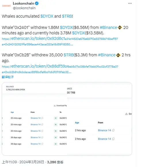 데이터: 어떤 고래가 2시간 전에 바이낸스에서 3.5만 개의 TRB를 인출했으며, 약 330만 달러에 해당합니다