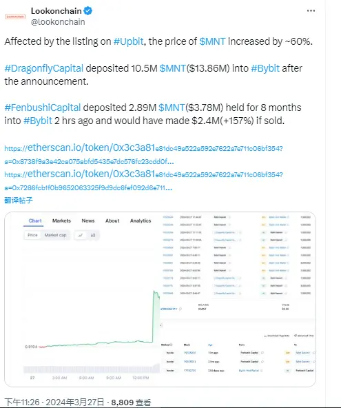 Dragonfly Capital と Fenbushi Capital が Bybit に合計で 1300 万枚以上の MNT トークンを預け入れました。