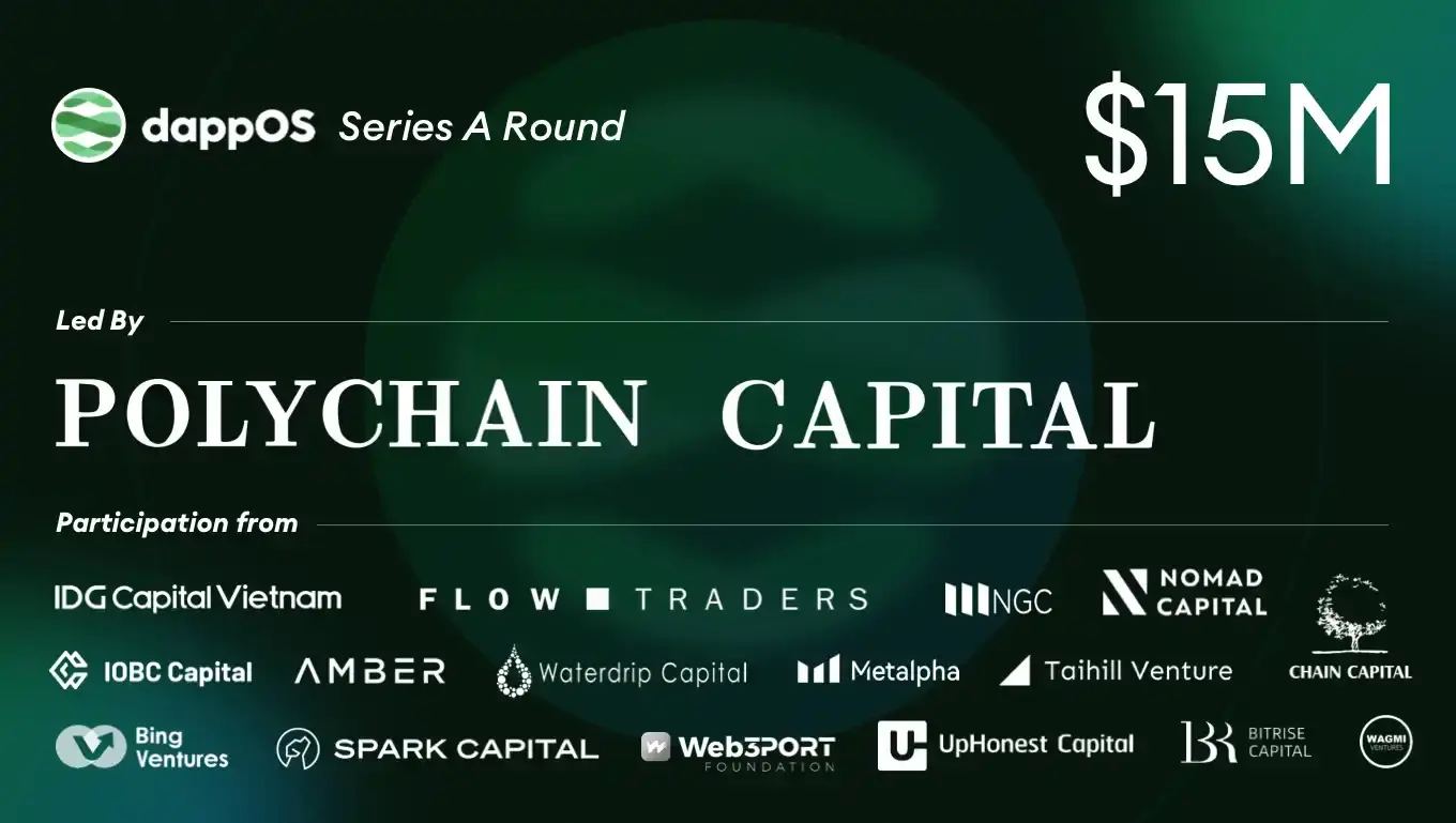 Web3 意圖執行網絡 dappOS 完成 1530 萬美元 A 輪融資，Polychain 領投