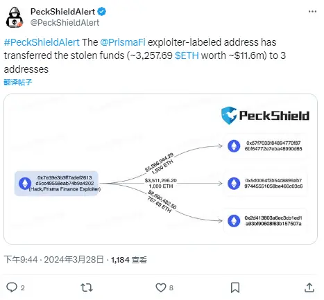 PeckShield：Prisma 攻击者已将被盗资金转移到 3 个地址