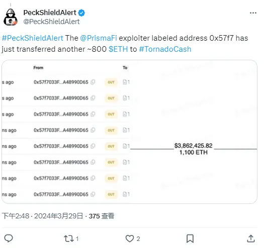派盾：Prisma Finance 攻击者将 800 枚 ETH 转移至 Tornado Cash