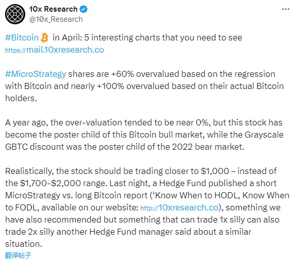 10x Research: MicroStrategy 주가가 60% 과대평가됨