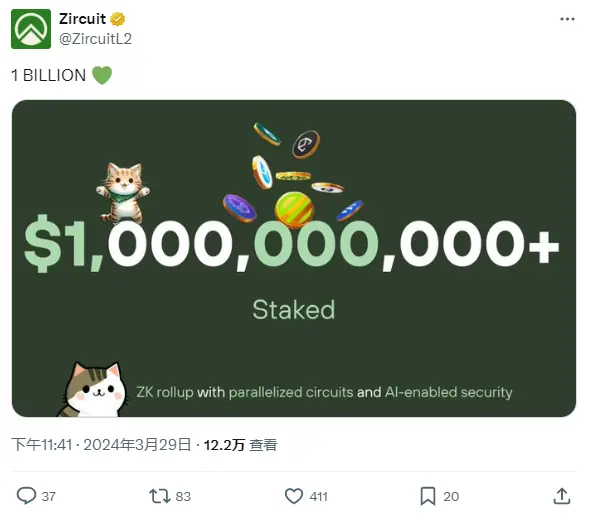 數據：Zircuit 質押規模達 10 億美元
