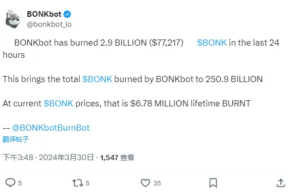 Data: BONKbot has destroyed a total of 250.9 billion BONK, equivalent to approximately 6.78 million USD