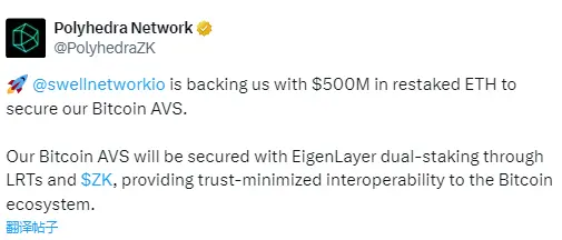 Swell：정확히 5억 달러의 재질권 ETH를 Polyhedra Network에 위임하고 있습니다