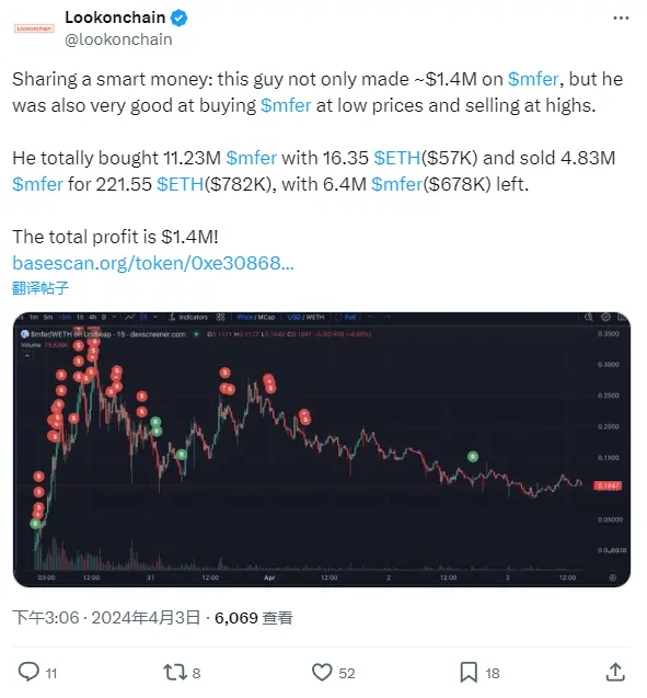 データ：ある賢いお金のアドレス取引 mfercoin 利益 140 万ドル